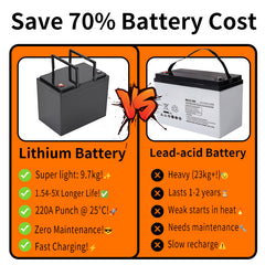 25.6 V/20-28.8 V 80A LiFePO4 battery for cleaning machine