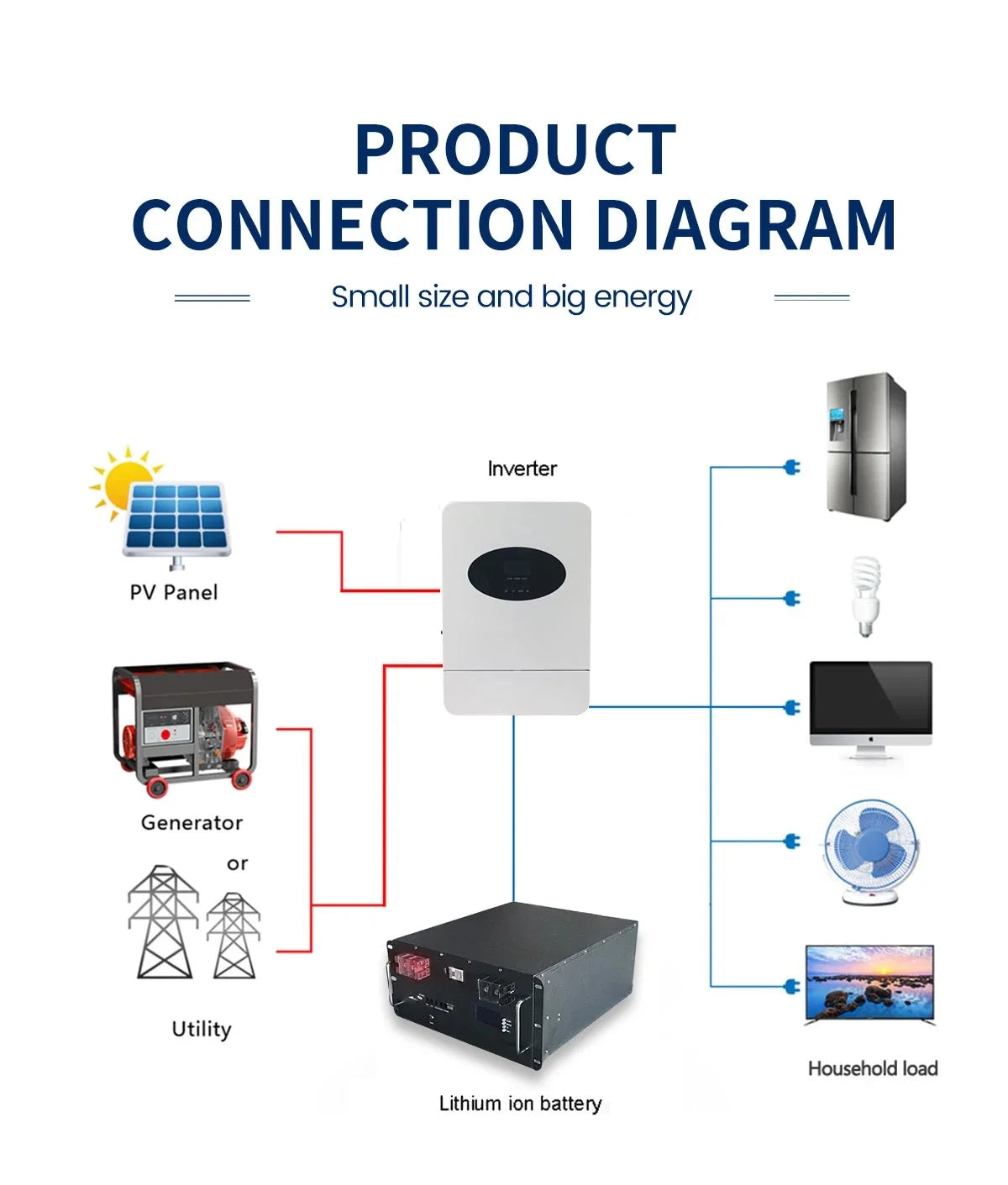 Rack-Mounted 25.6V 100AH 51.2V Solar Lithium Ion Battery Hybrid Grid Connection Lifepo4 for Data Center Computer Telecom Base