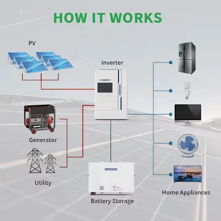 Wall Mounted 25.6v 230ah Lifepo4 Battery Lithium Ion Home Energy Storage with Hybrid Grid Connection CAN Communication Port
