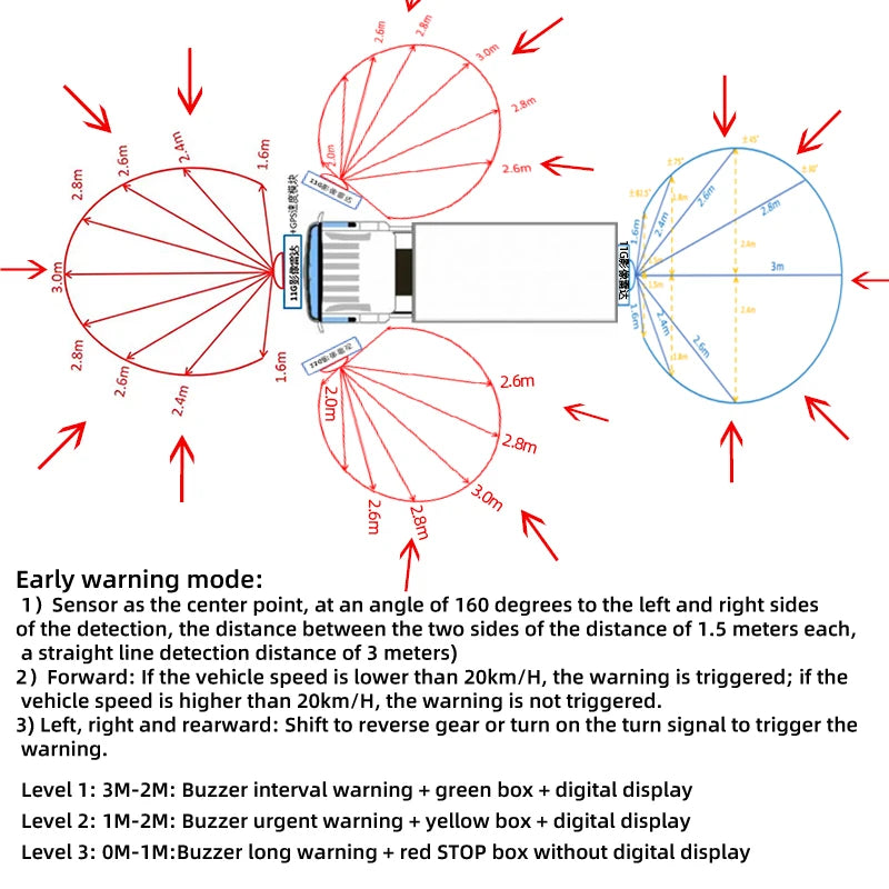 11Ghz radar Ai Camera Truck Waterproof Blind Spot Monitoring Truck Anti-collision Visual Reversing radar Image