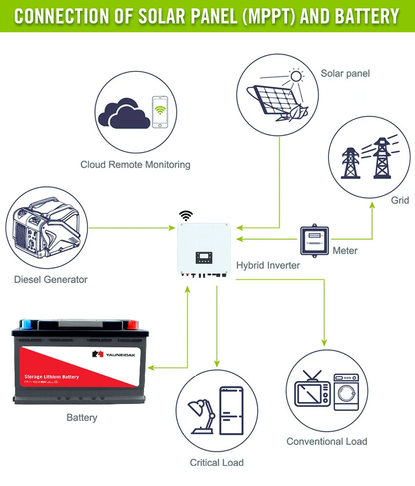 Yauneidak L2-400 12.8V 40Ah Lithium Battery Pack 1000 CCA Rechargeable LiFePO4 for Lead-acid Replacement