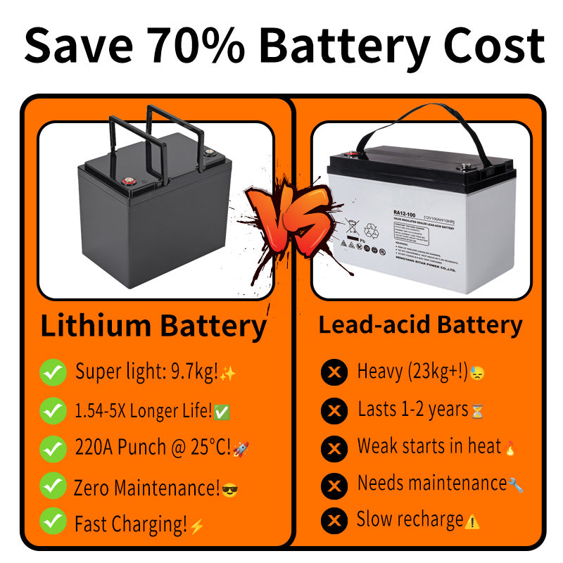25.6 V/20-28.8 V 80A LiFePO4 battery for cleaning machine