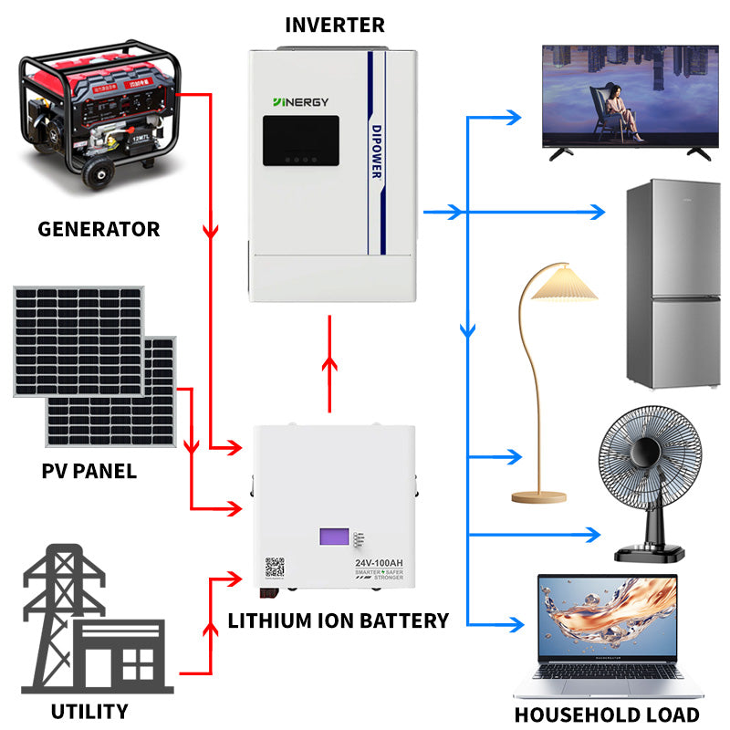 LiFeP04 Battery 2.4Kwh 24V 100Ah