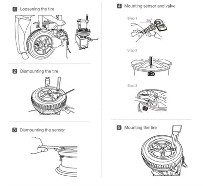 TPMS Tire Pressure Monitor System Built-in Sensor for GM GMC Chevy Buick Cadillac Replacement for 13586335/25920615/22853741