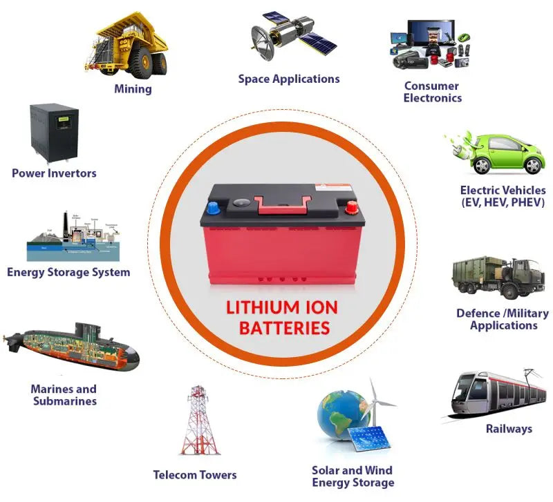 Factory-Price Custom 110-20 Safety Auto Starter Lithium Iron Phosphate LifePO4 Car Battery High Performance Lithium Ion Pack