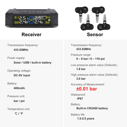 Tire Pressure Monitoring System Wireless Tire Pressure Detector Car Tire Pressure Tpms Built-in External Detector
