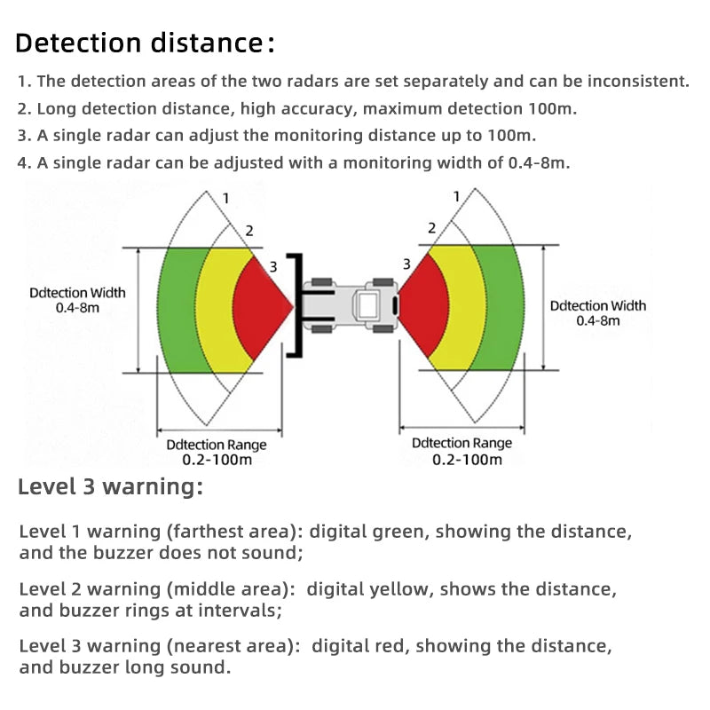 77GHz Millimeter Wave Car Truck Dual radar Mid-range Obstacle Avoidance System