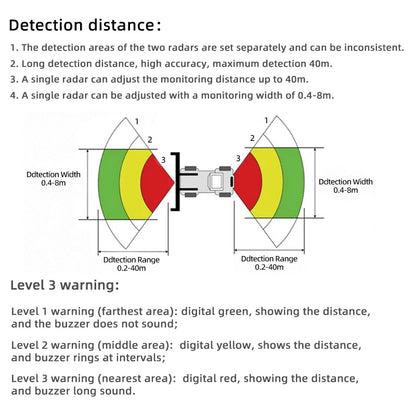 77 GHz Millimeter Wave Radar 12V-24V Universal Car Truck Sensitive Radar Sensors Blind Area Detection System