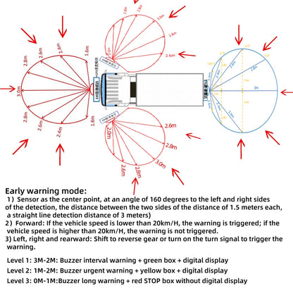 11Ghz radar Ai Camera Truck Waterproof Blind Spot Monitoring Truck Anti-collision Visual Reversing radar Image