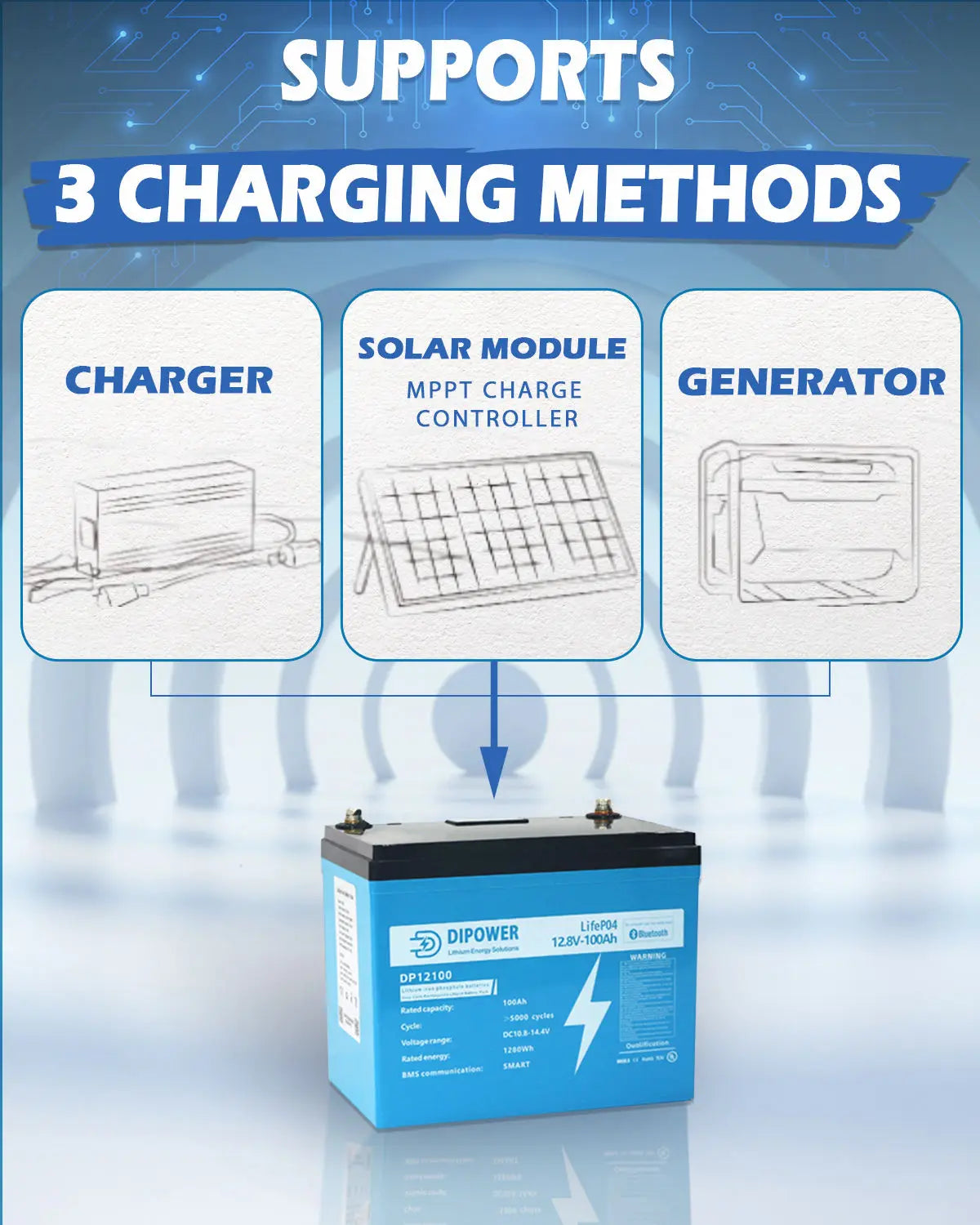 Lifepo4 Battery 12V 100Ah Deep Cycle 12.8V Solar 24V 12V Lithium Ion Battery Pack With Bms