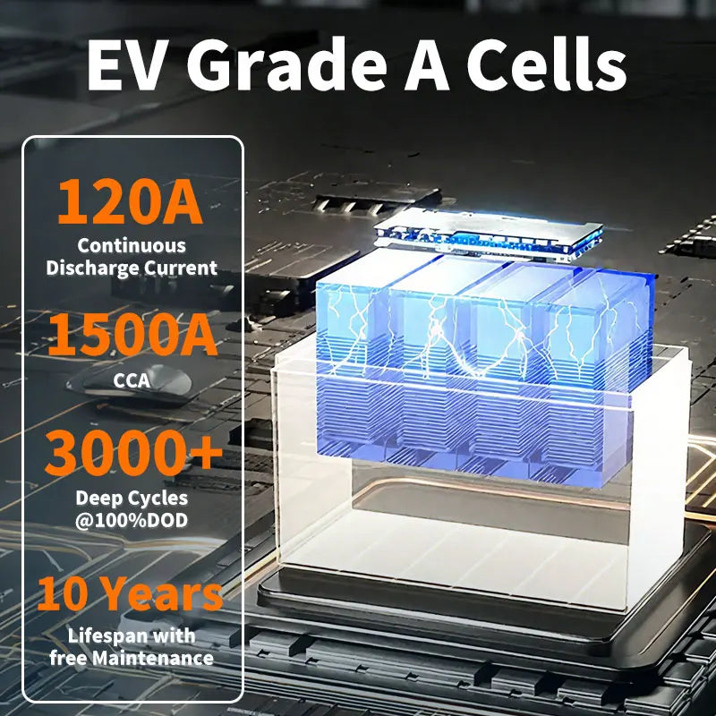 24V 120Ah LiFePO4 Battery Pack for Truck Parking Air Conditioning 120Ah Capacity 4000 Cycles Long Lasting Efficient
