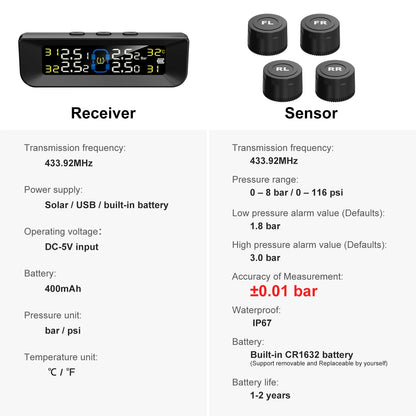 On-board Tire Pressure Monitor Tire Pressure Detection Wireless Receiver Real-time Monitoring Pressure External Sensor