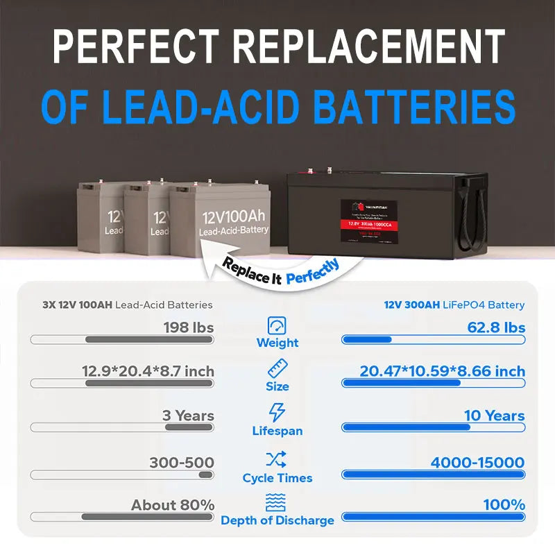 Lifepo4 Battery Pack 12v 100AH 200AH 24v 100ah 200ah 300ah 460ah 48V Lithium Ion  Deep Cycle Battery Pack