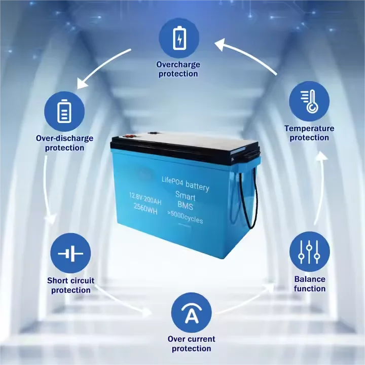 Factory Direct Supply Solar Battery Pack 12.8V 4S1P 200AH 2.56KWH EU Warehouse Stackable Phosphate Home Energy Storage LiFePO4