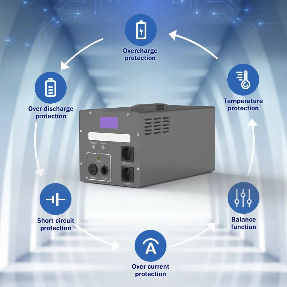 Portable 1Kw 1.3Kwh 2KW Lifepo4 Solar Power Station MPPT Controller Flashlight for Outdoor Camping Picnics Works Car Battery