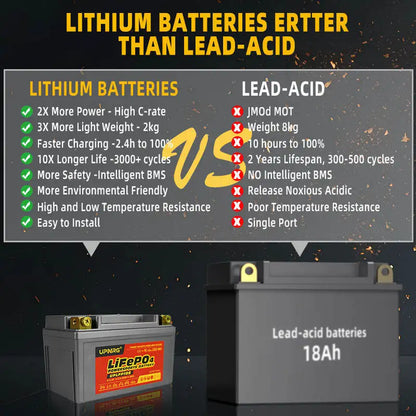 LFP20L-BS 12V 20Ah Rechargeable Motorcycle Starting Harley, KTM, Yamaha Lithium Iron Battery Lifepo4 Battery