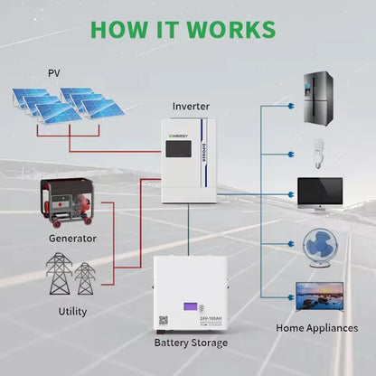 24V 100Ah LiFePO4 Wall-Mounted Split Home Energy Storage System CAN Communication Port 0-5kWh IP66 Protection 6000 Cycles for