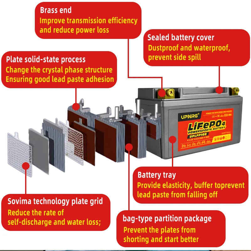 12.8V 8AH LiFePO4 Battery - Image 4