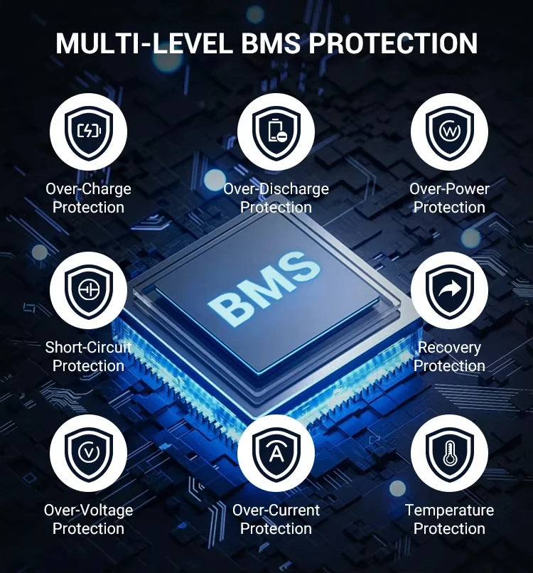 51.2v 100ah LiFePO4 Battery - Image 4
