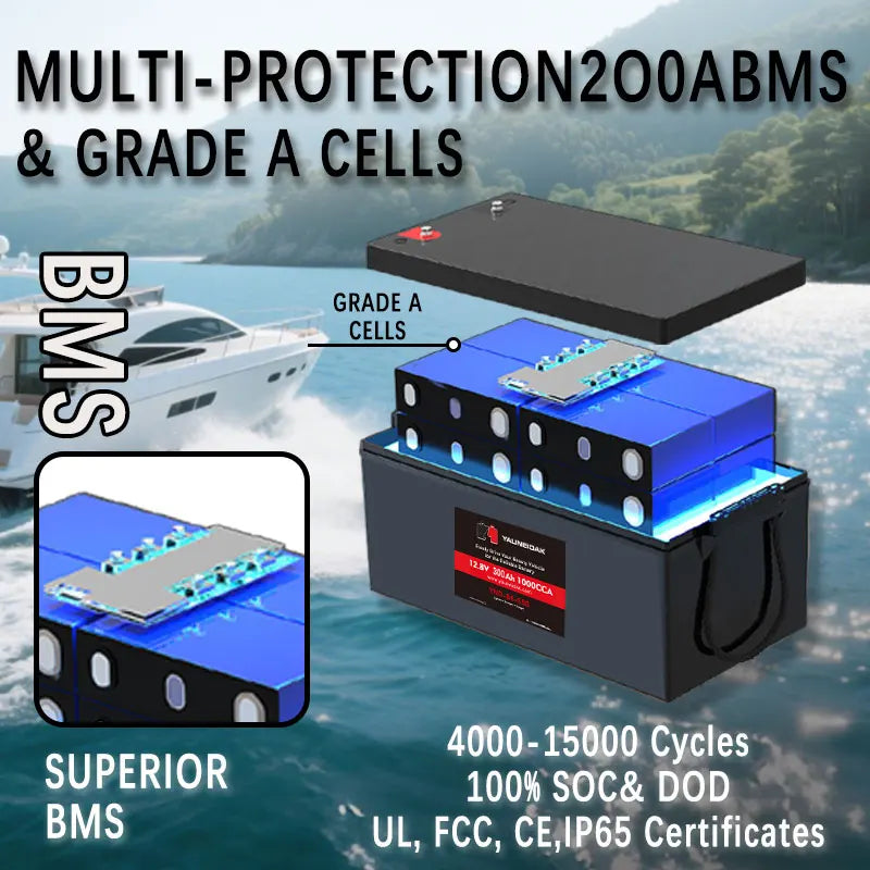 12V 100Ah LiFePO4 Battery for RV - Image 5
