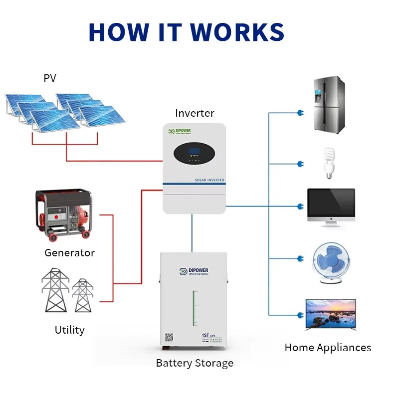 48V 150Ah LiFePO4 Battery - Image 6