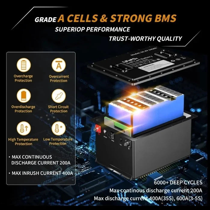 36V 100Ah 3600W LiFePO4 Battery - Image 5