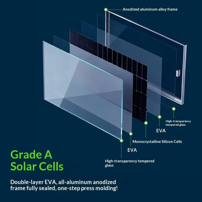 200W-580W All Black HJT/PERC Double Glass Solar Panel - Image 3