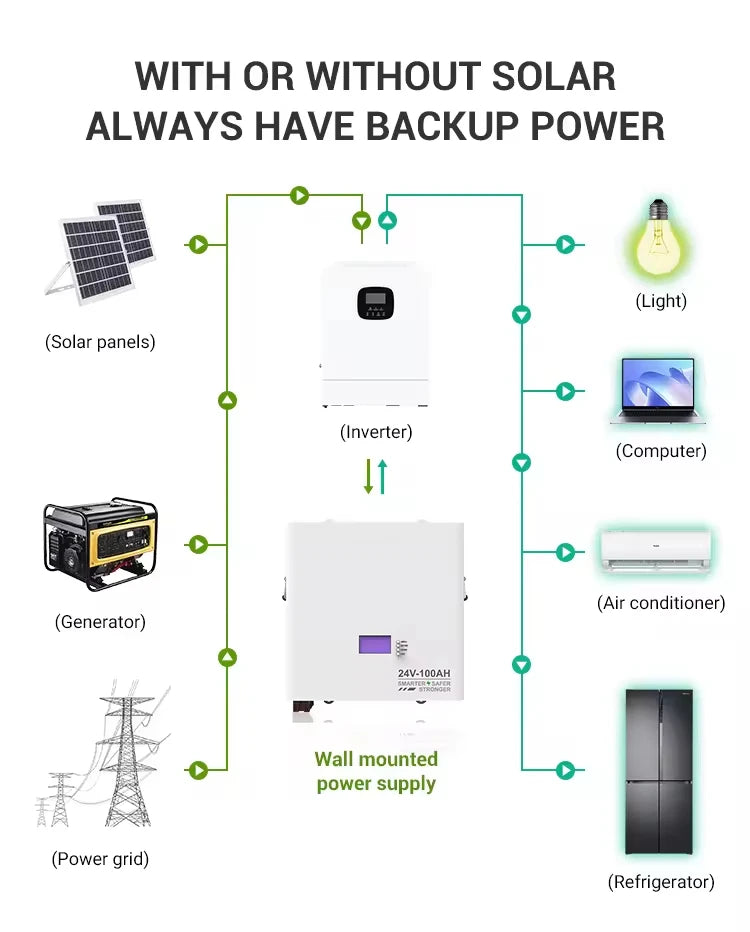 24V 100Ah LiFePO4 Battery - Image 6