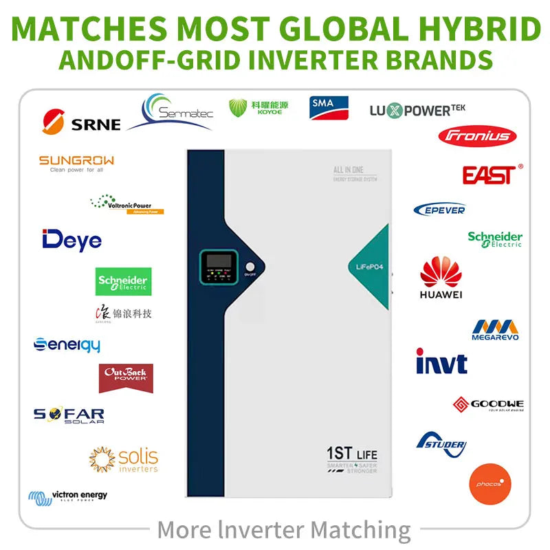 48V Lithium Battery - Image 5