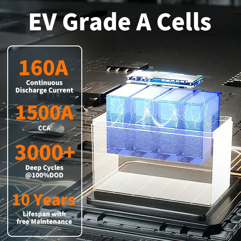 24V 160Ah for Truck - Image 6