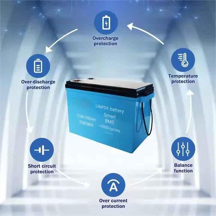 12.8V 100AH LiFePO4 Battery - Image 3
