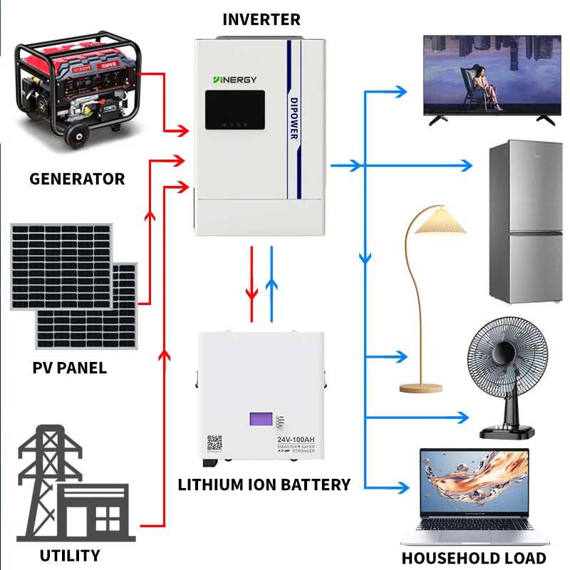 24V 100AH Lithium Battery - Image 6
