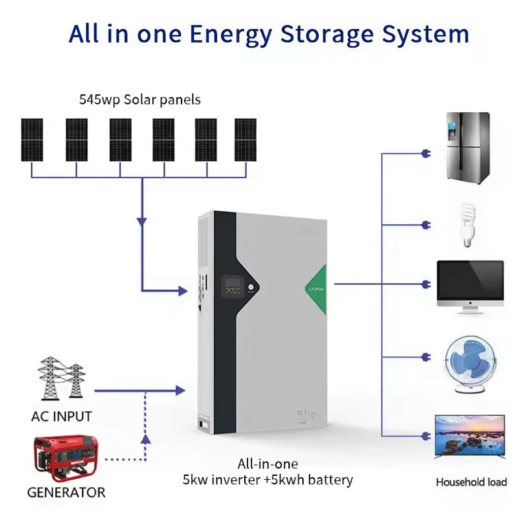 48V Lithium Battery - Image 4