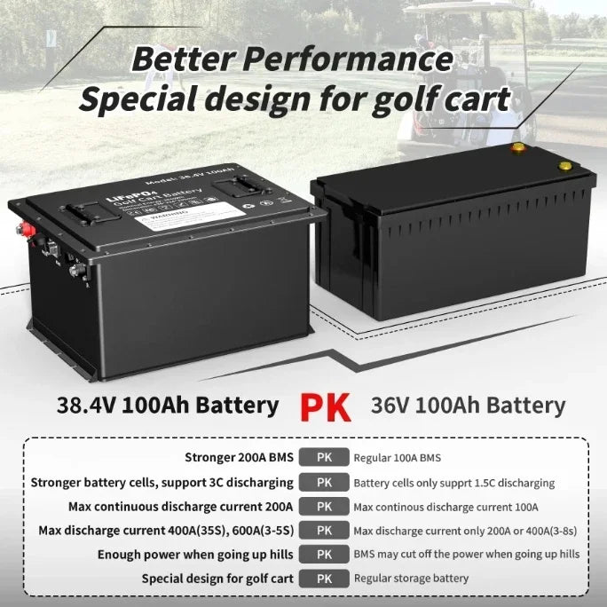 36V 100Ah 3600W LiFePO4 Battery - Image 4