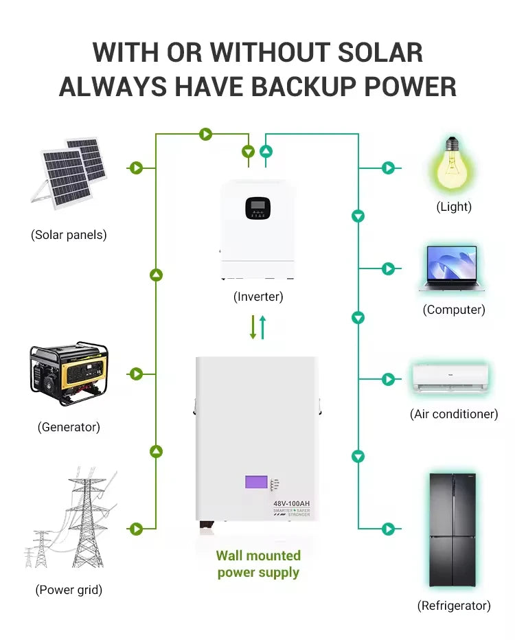 24V 100ah LiFePO4 Battery - Image 4
