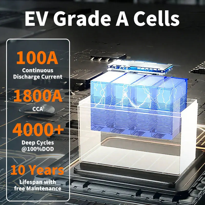 12V 100ah LiFePO4 Battery - Image 6