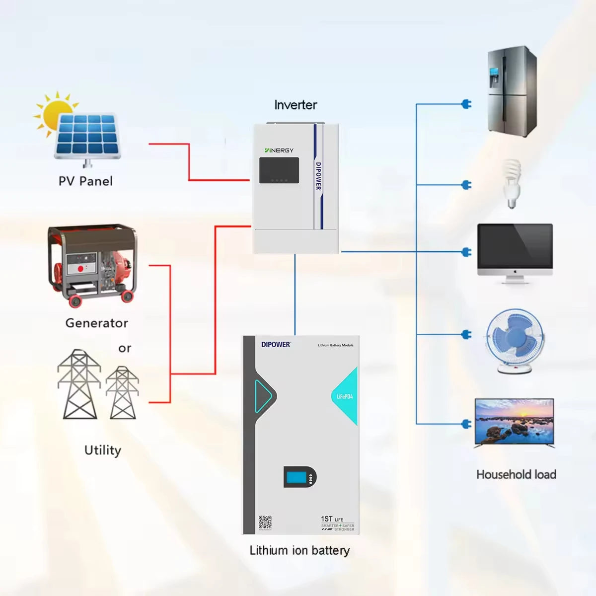 51.2v 100ah LiFePO4 Battery - Image 5