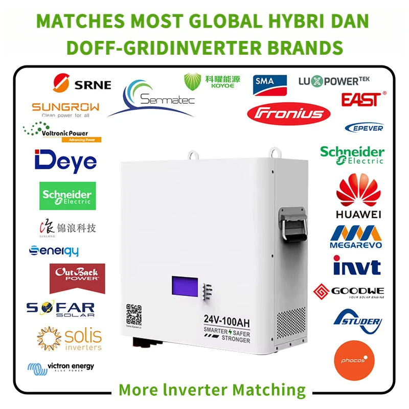 24V 100AH Lithium Battery - Image 5