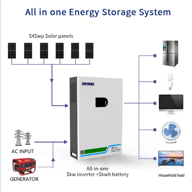 51.2V 100Ah LiFePO4 Battery - Image 5