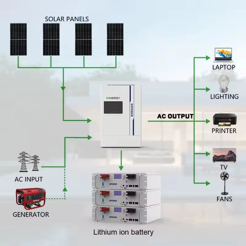 51.2v 100ah LiFePO4 Battery - Image 5